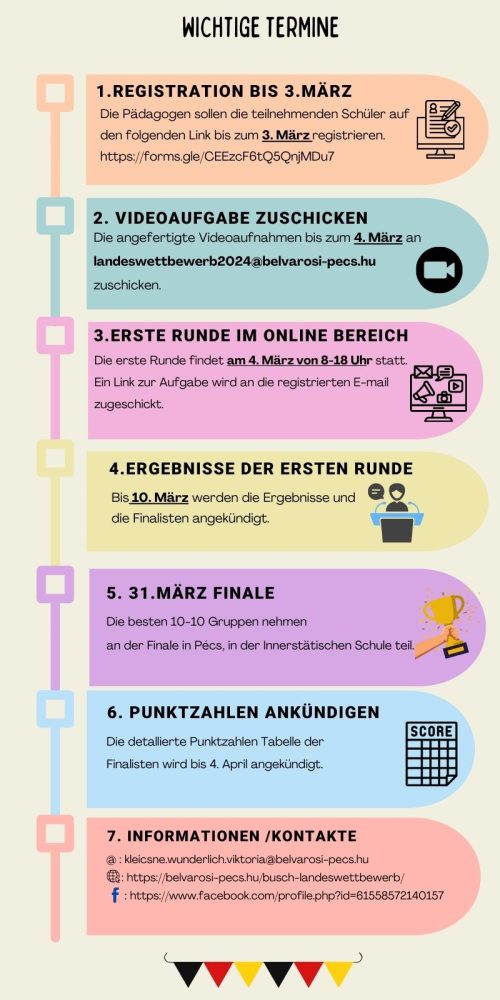 wichtige Termine Landesfinale (1)